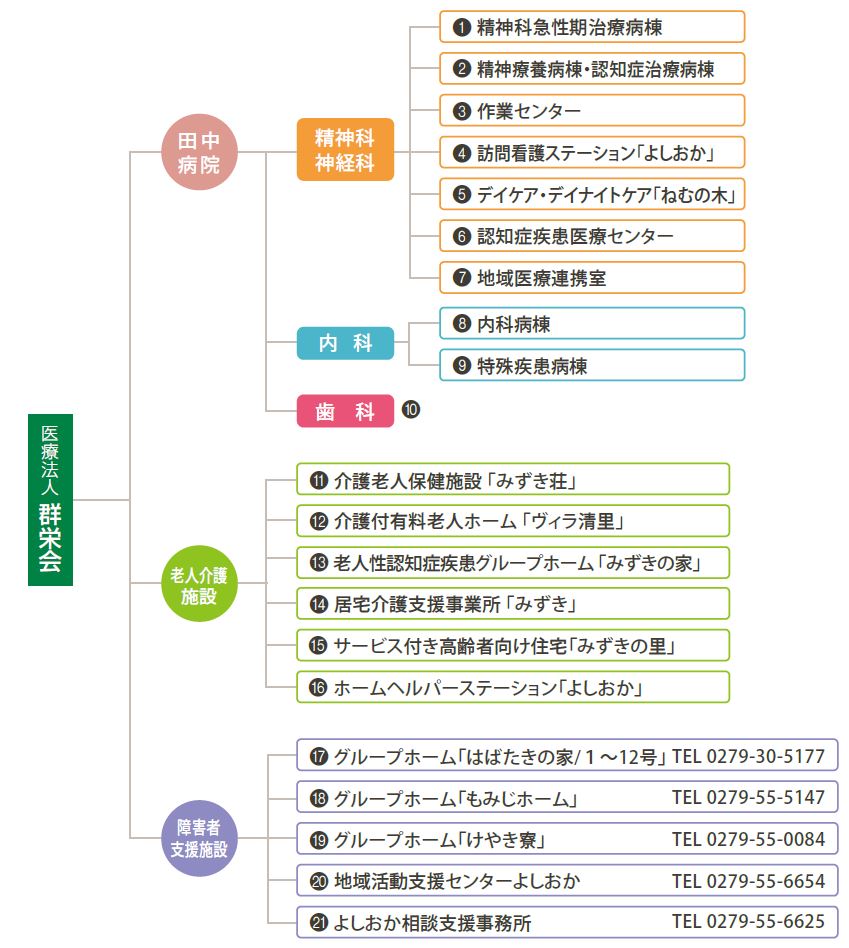 組織図 Organizational chart